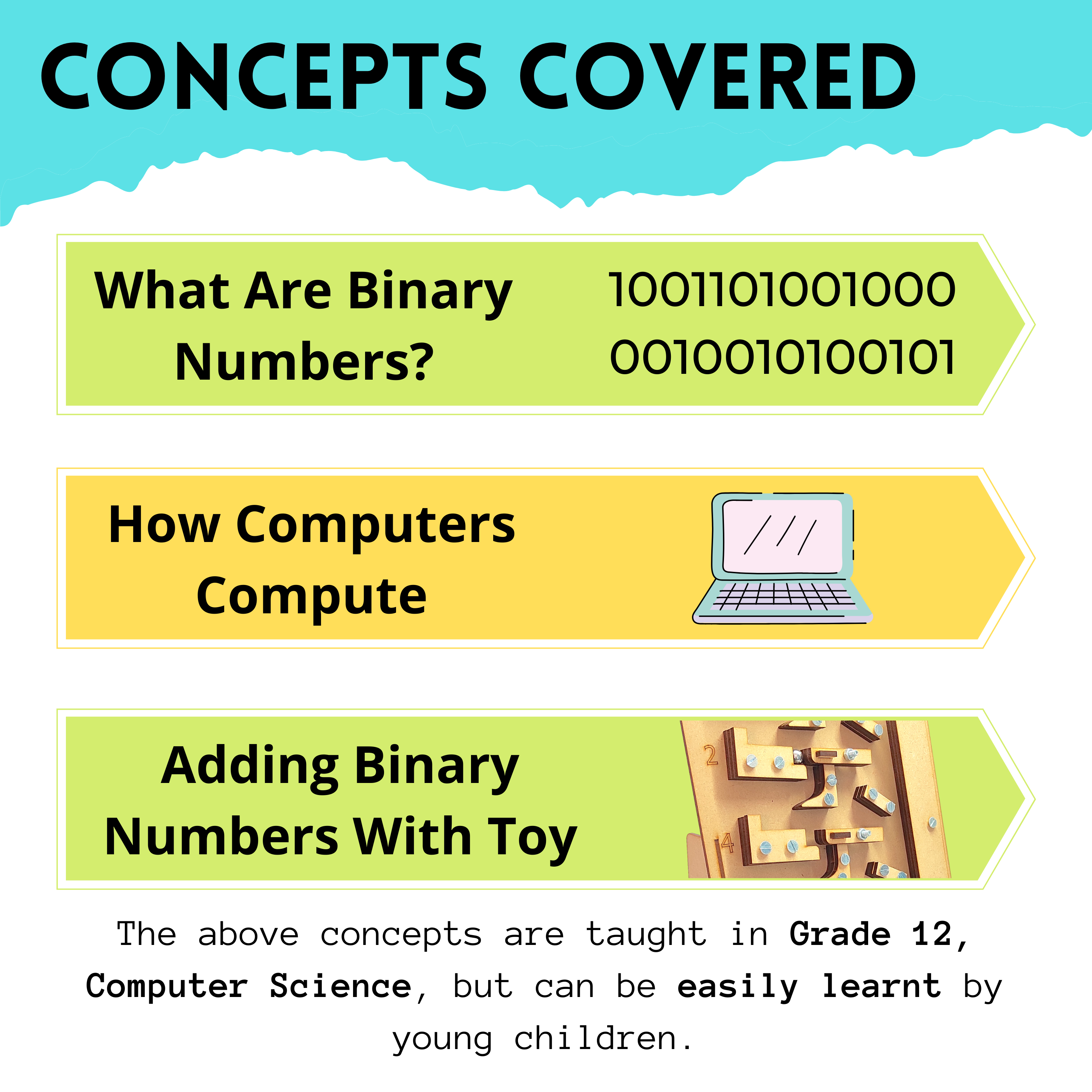 Mechanical Binary Computer (10-12)